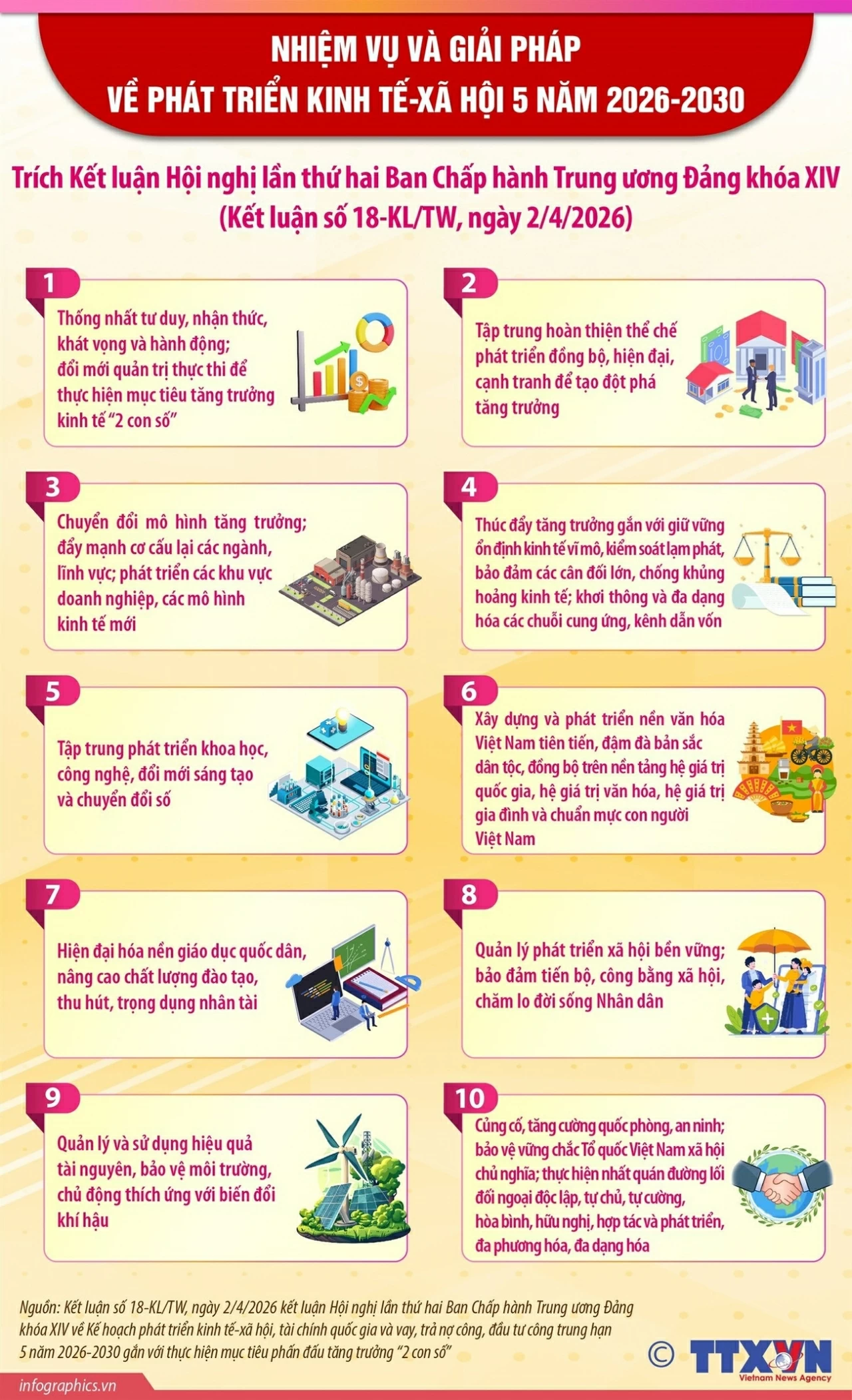 Nhiệm vụ và giải pháp về phát triển kinh tế-xã hội 5 năm 2026-2030