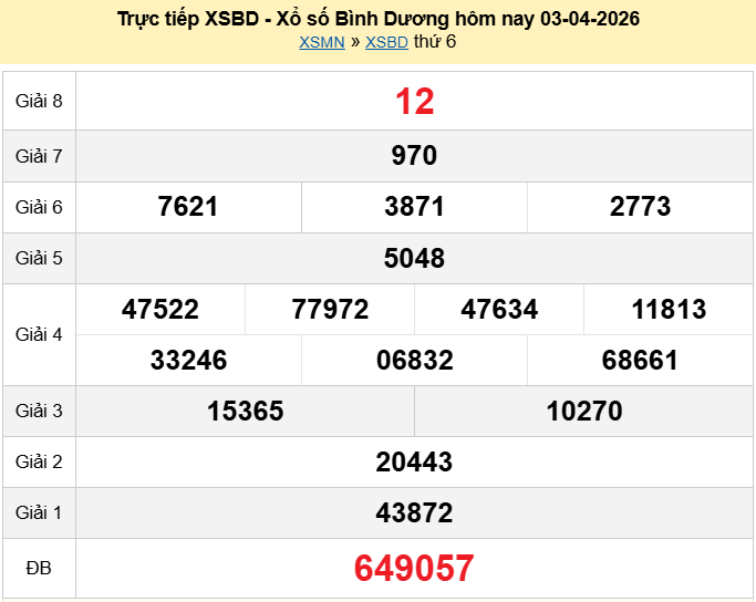 XSBD 3/4/2026 kết quả xổ số Bình Dương ngày 3 tháng 4 - xổ số hôm nay 3/4