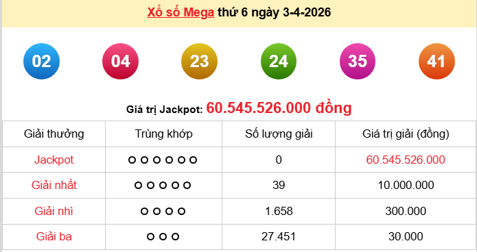 Vietlott 4/4/2026 kết quả xổ số Vietlott Power hôm nay thứ 7 ngày 4/4/2026