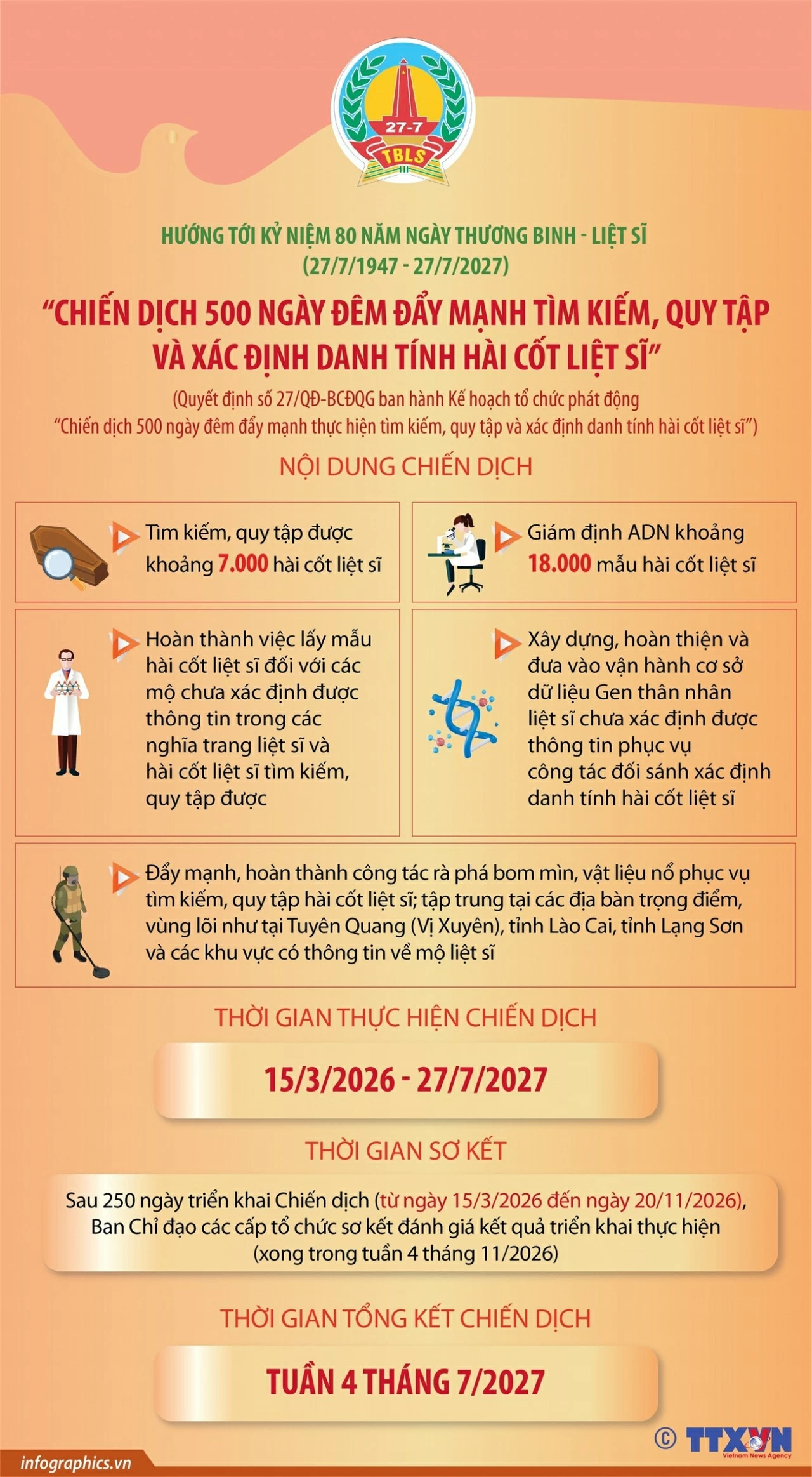 Chiến dịch 500 ngày đêm: Nỗ lực tìm kiếm và xác định danh tính hài cốt liệt sĩ