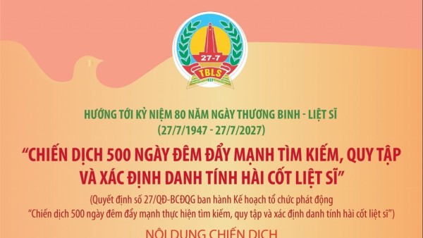 Chiến dịch 500 ngày đêm: Nỗ lực tìm kiếm và xác định danh tính hài cốt liệt sĩ