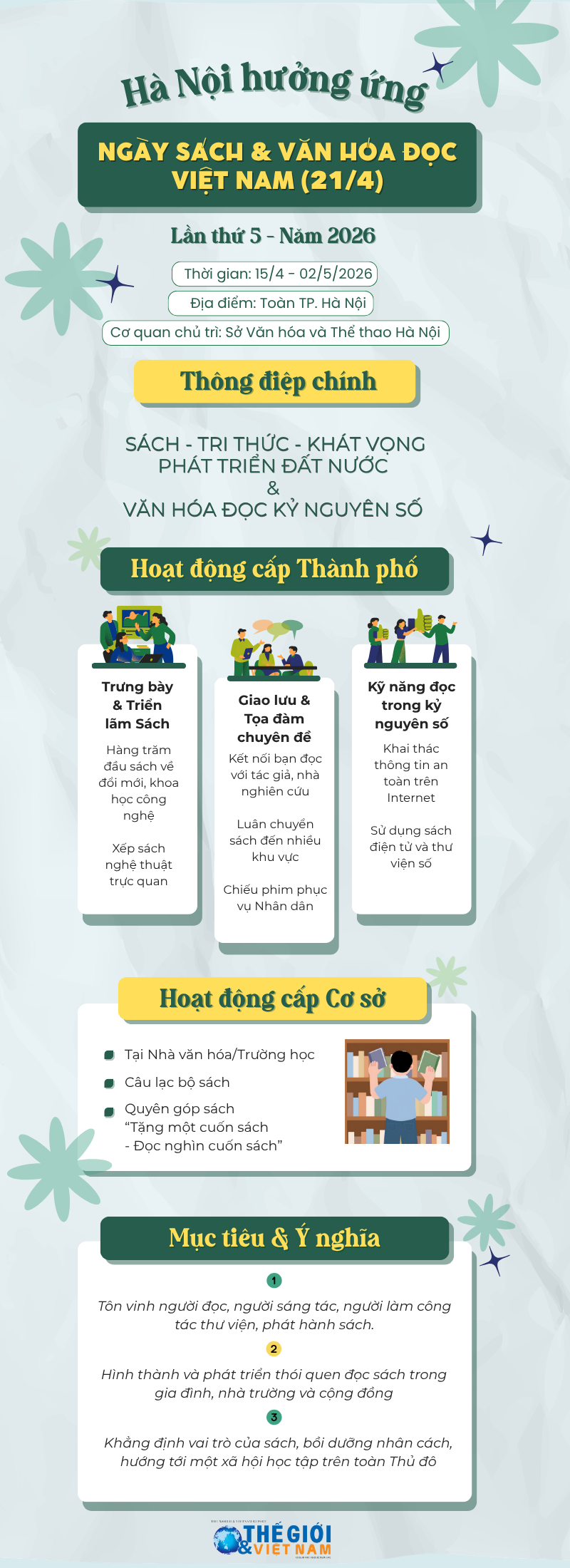 Chuỗi hoạt động điểm nhấn hưởng ứng Ngày Sách và Văn hóa đọc Việt Nam 2026 tại Hà Nội