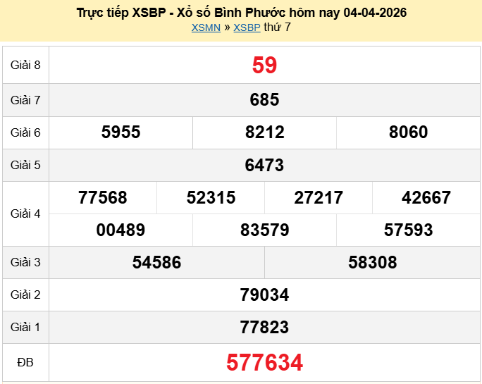 Trực tiếp kết quả xổ số Bình Phước ngày 11 tháng 4 năm 2026 XSBP 11/4/2026
