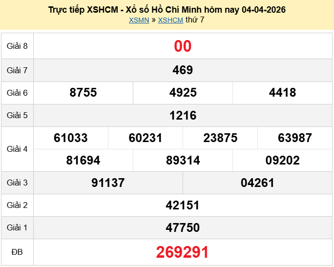 XSHCM 4/4/2026 kết quả xổ số TPHCM ngày 4 tháng 4 - xổ số hôm nay 4/4