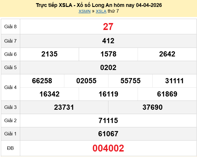 Trực tiếp kết quả xổ số Long An ngày 11 tháng 4 năm 2026 XSLA 11/4/2026