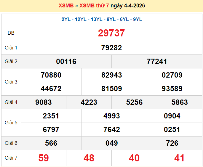 XSMB 6/4/2026 kết quả xổ số miền Bắc thứ 2 ngày 6/4/2026 - dự đoán SXMB 6/4