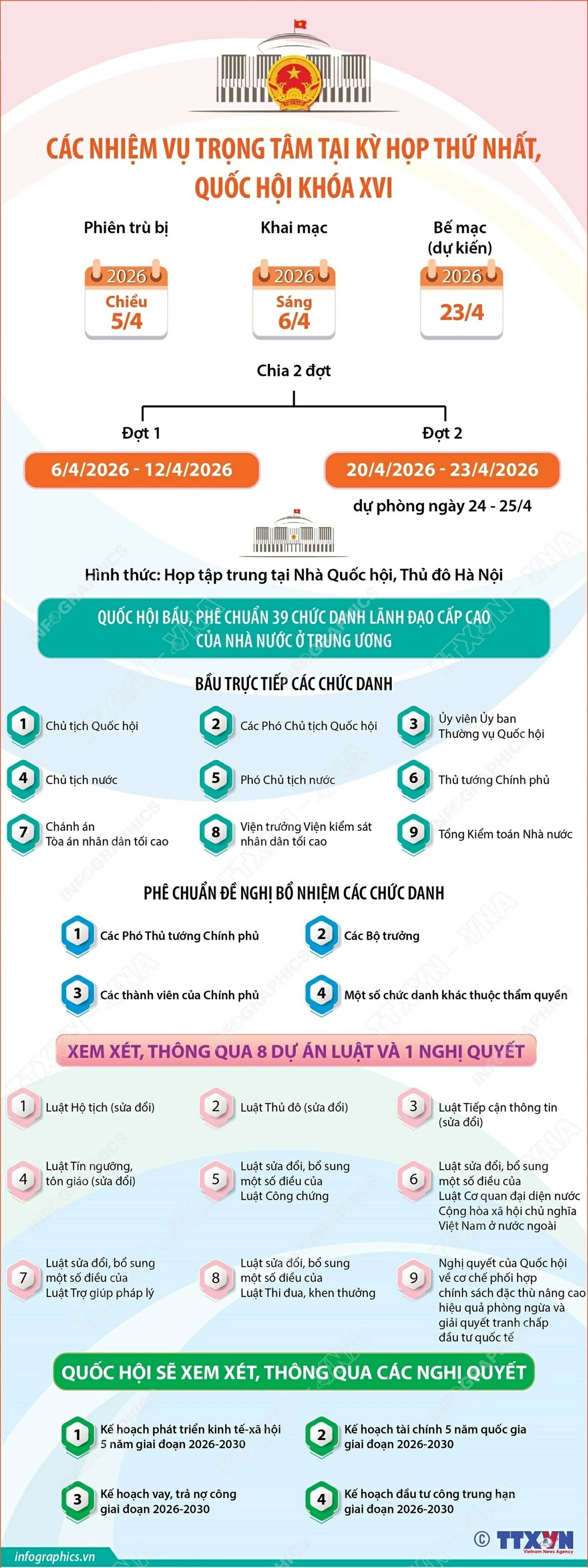 Các nhiệm vụ trọng tâm tại Kỳ họp thứ nhất, Quốc hội khóa XVI Các nhiệm vụ trọng tâm tại Kỳ họp thứ nhất, Quốc hội khóa XVI