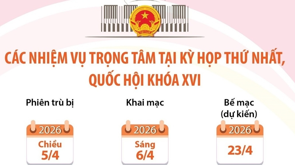 Các nhiệm vụ trọng tâm tại Kỳ họp thứ nhất, Quốc hội khóa XVI
