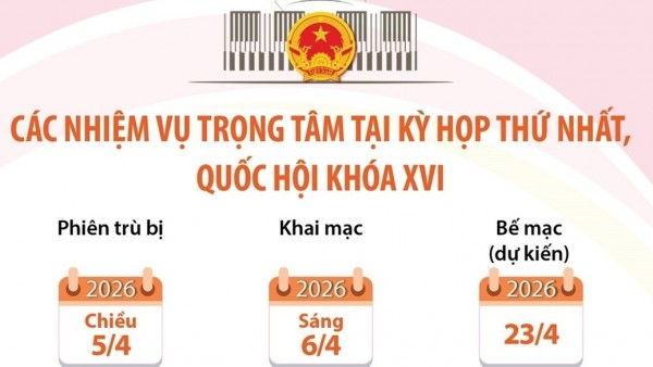 Các nhiệm vụ trọng tâm tại Kỳ họp thứ nhất, Quốc hội khóa XVI
