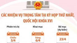 Các nhiệm vụ trọng tâm tại Kỳ họp thứ nhất, Quốc hội khóa XVI