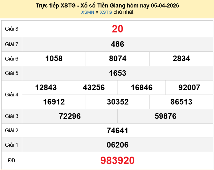 XSTG 5/4/2026 kết quả xổ số Tiền Giang ngày 5 tháng 4 - xổ số hôm nay 5/4