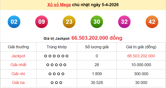 Vietlott 5/4/2026 kết quả xổ số Vietlott Mega hôm nay Chủ nhật ngày 5/4/2026