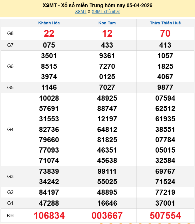 XSMT 7/4/2026 kết quả xổ số miền Trung ngày 7 tháng 4 năm 2026 - SXMT 7/4