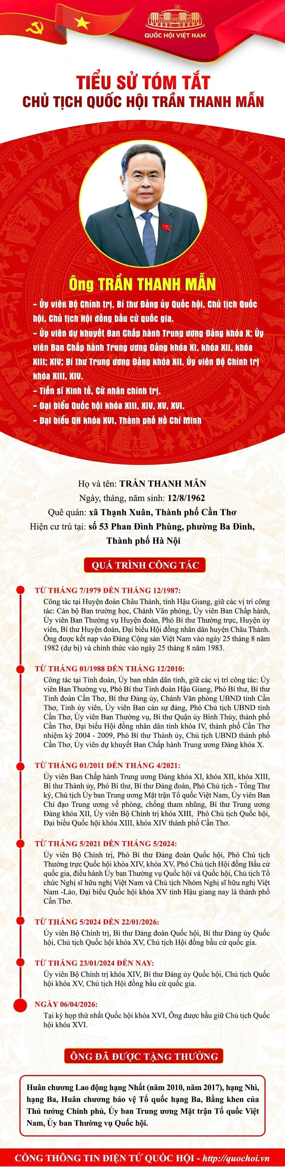 Tiểu sử tóm tắt của Chủ tịch Quốc hội khóa XVI Trần Thanh Mẫn