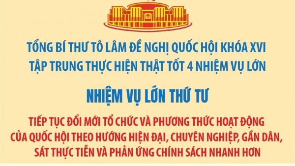 Tiếp tục đổi mới tổ chức và phương thức hoạt động của Quốc hội theo hướng hiện đại