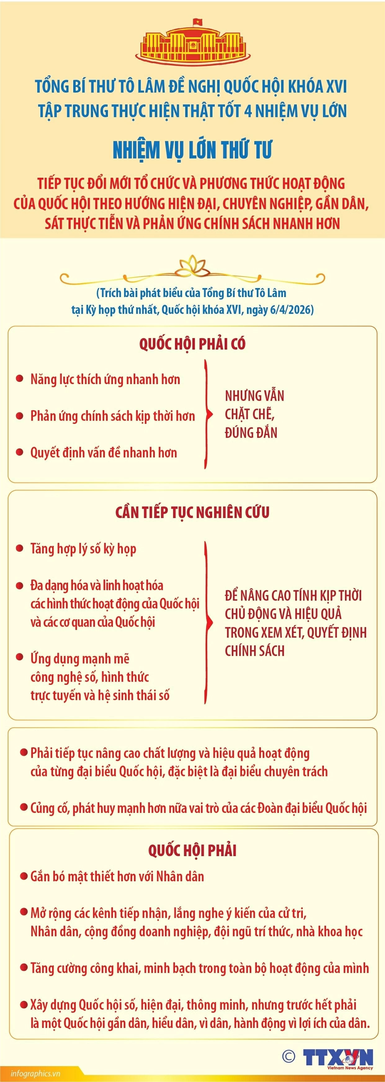 Tiếp tục đổi mới tổ chức và phương thức hoạt động của Quốc hội theo hướng hiện đại