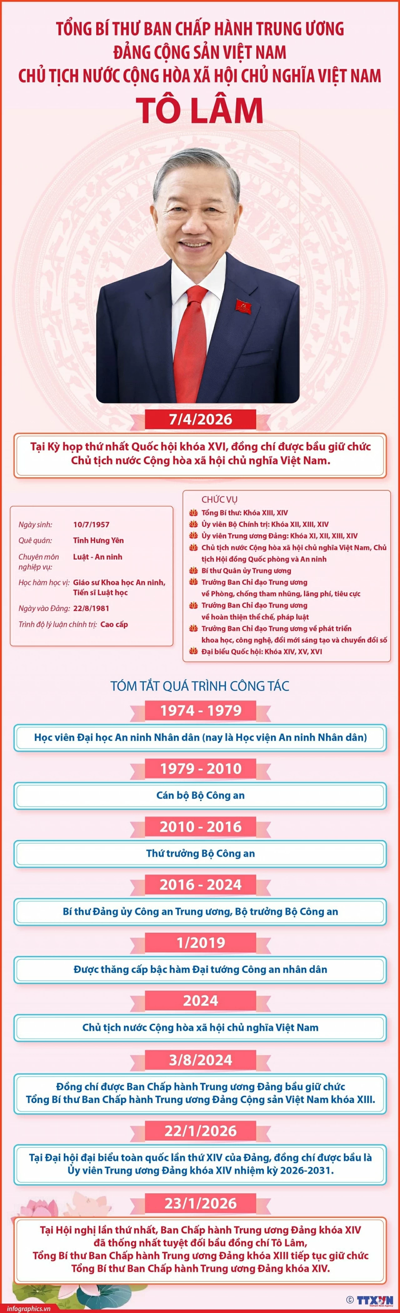 Tiểu sử tóm tắt của Tổng Bí thư, Chủ tịch nước Tô Lâm