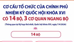 Chính phủ nhiệm kỳ Quốc hội khóa XVI có 14 Bộ, 3 cơ quan ngang Bộ
