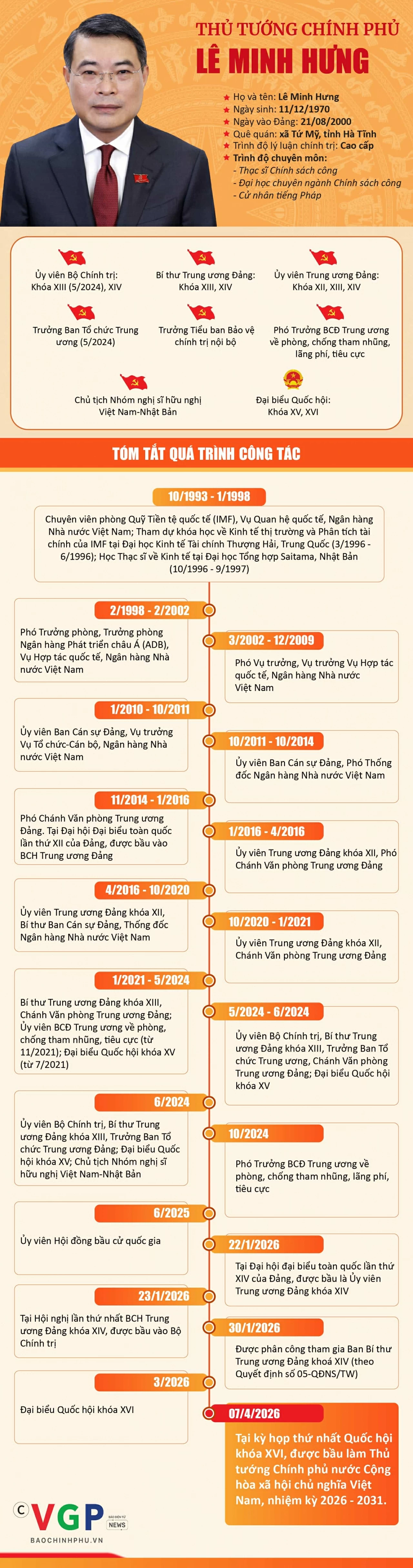 Tiểu sử tóm tắt của Thủ tướng Chính phủ Lê Minh Hưng Tiểu sử tóm tắt của Thủ tướng Chính phủ Lê Minh Hưng