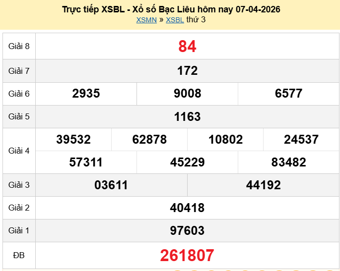 Trực tiếp kết quả xổ số Bạc Liêu ngày 14 tháng 4 năm 2026 XSBL 14/4/2026