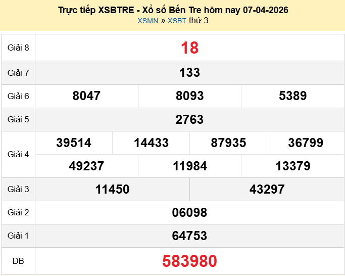 Trực tiếp kết quả xổ số Bến Tre ngày 14 tháng 4 năm 2026 XSBT 14/4/2026