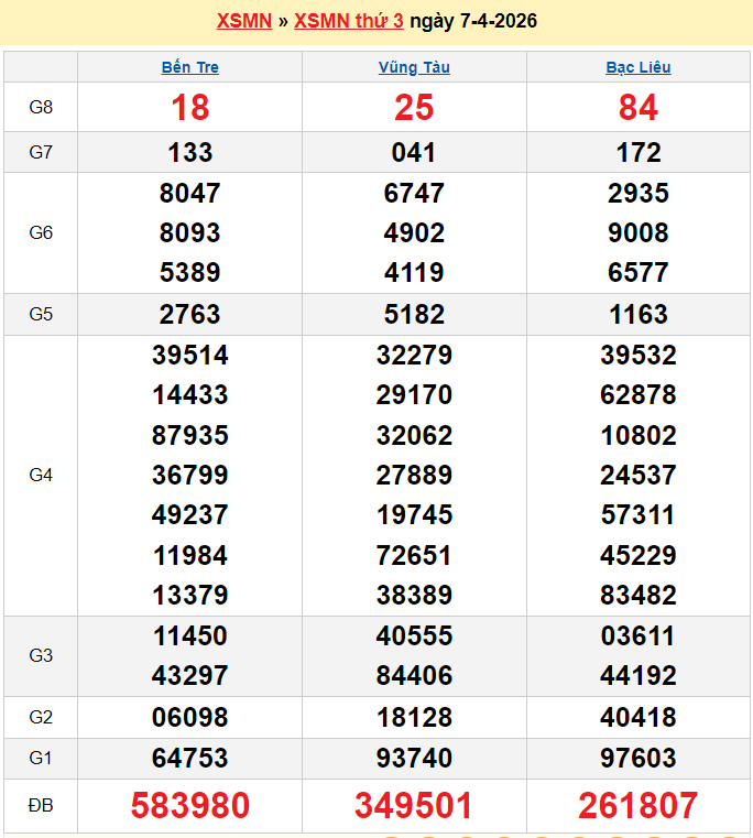 XSMN 8/4/2026 kết quả xổ số miền Nam ngày 8 tháng 4 - xổ số hôm nay 8/4