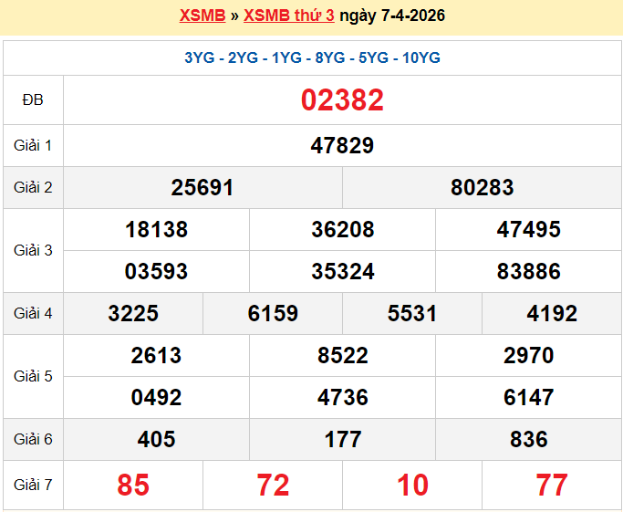 XSMB 7/4/2026 kết quả xổ số miền Bắc thứ 3 ngày 7/4/2026 - dự đoán SXMB 7/4