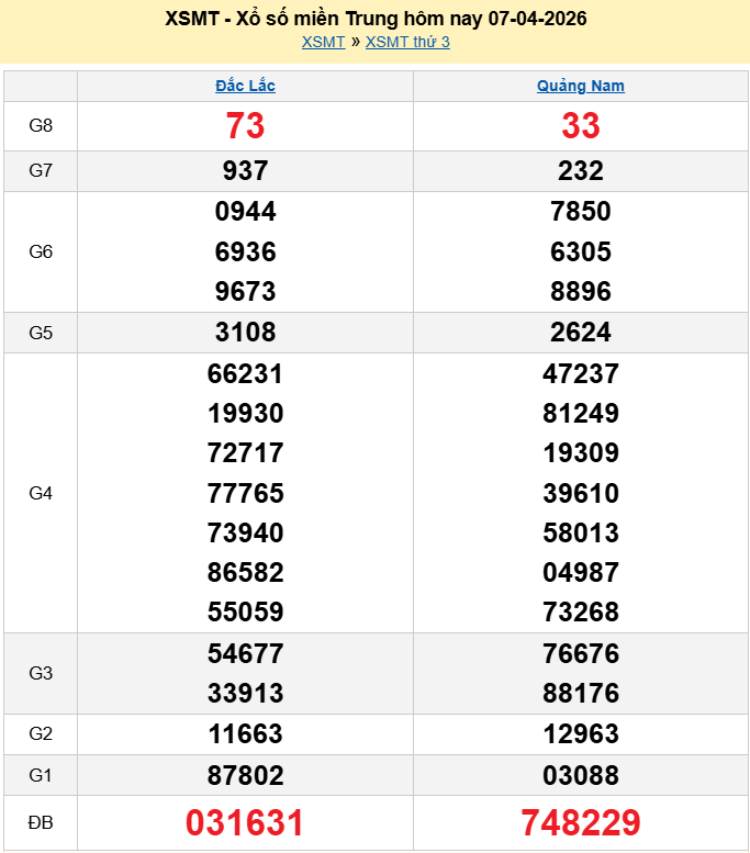 Trực tiếp kết quả xổ số miền Trung ngày 9 tháng 4 năm 2026 - XSMT 9/4/2026 Trực tiếp kết quả xổ số miền Trung ngày 9 tháng 4 năm 2026 - XSMT 9/4/2026