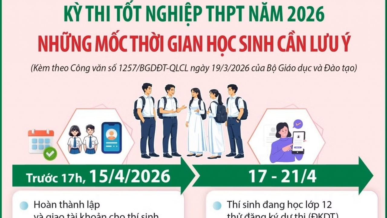 Các mốc thời gian thi tốt nghiệp THPT 2026