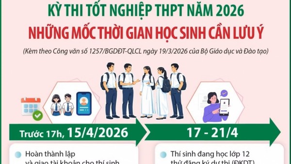 Các mốc thời gian thi tốt nghiệp THPT 2026