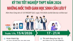 Các mốc thời gian thi tốt nghiệp THPT 2026