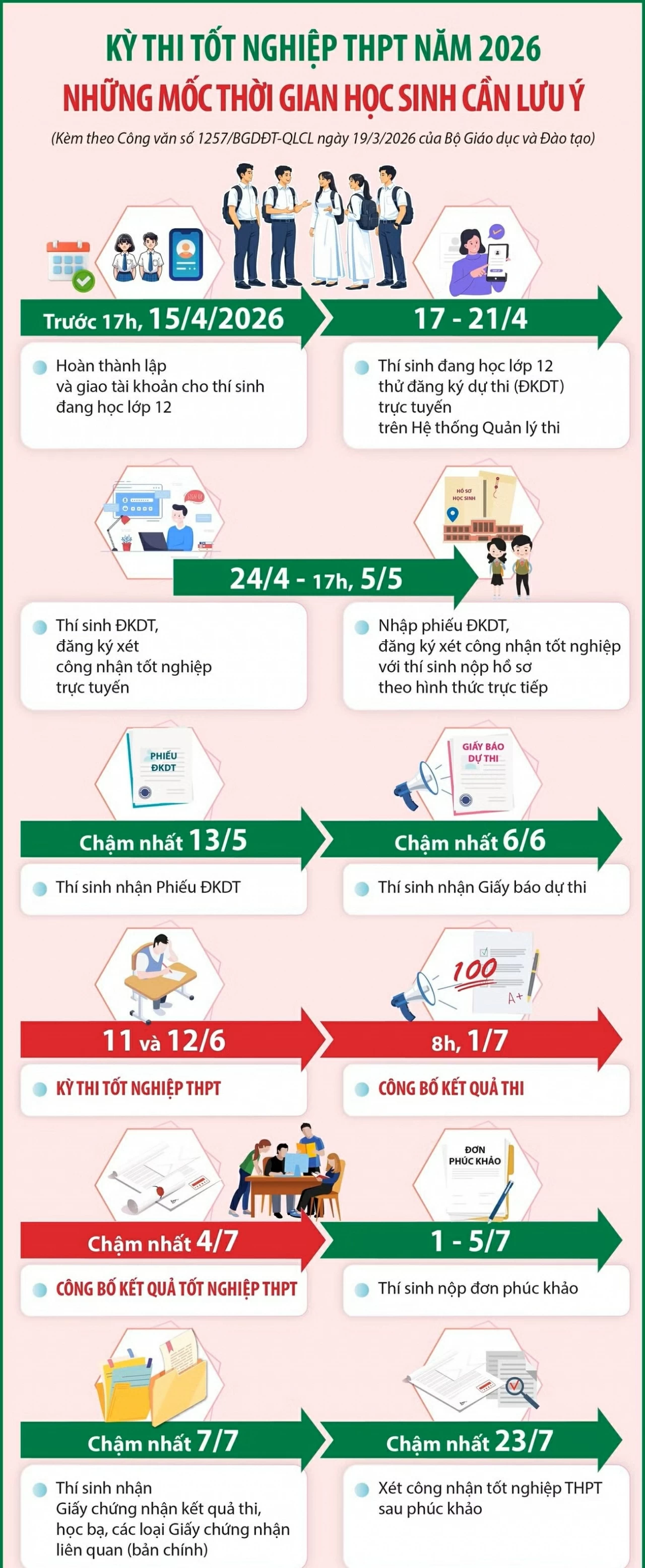Kỳ thi tốt nghiệp THPT năm 2026: Những mốc thời gian học sinh cần lưu ý