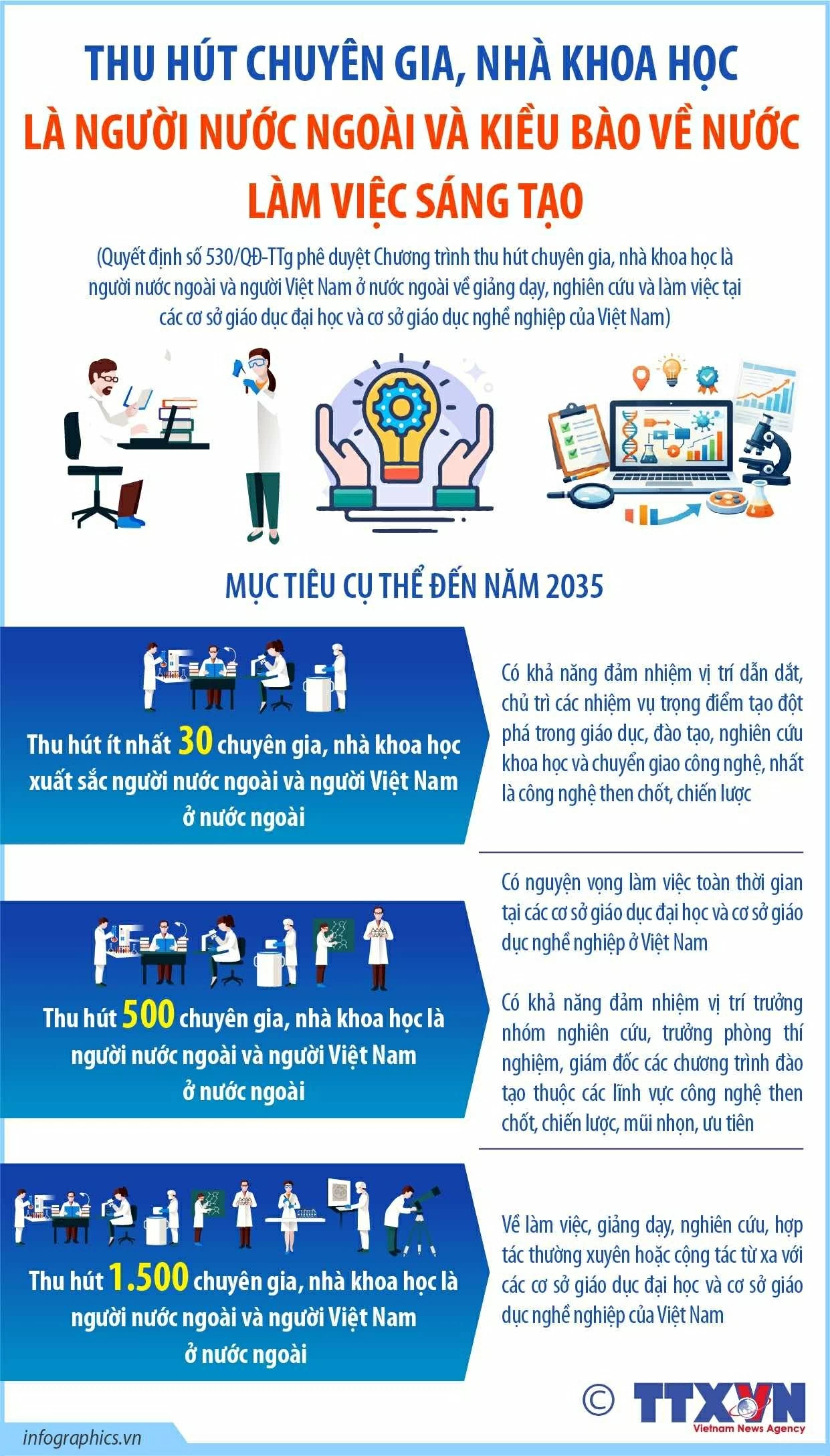 Chính phủ đẩy mạnh thu hút chuyên gia quốc tế và kiều bào về nước làm việc