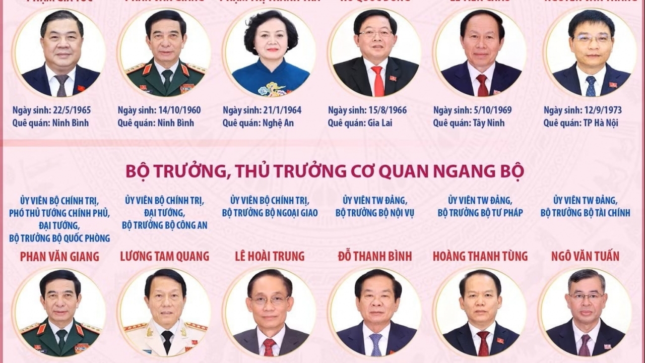 Lãnh đạo và các thành viên Chính phủ nhiệm kỳ 2026-2031