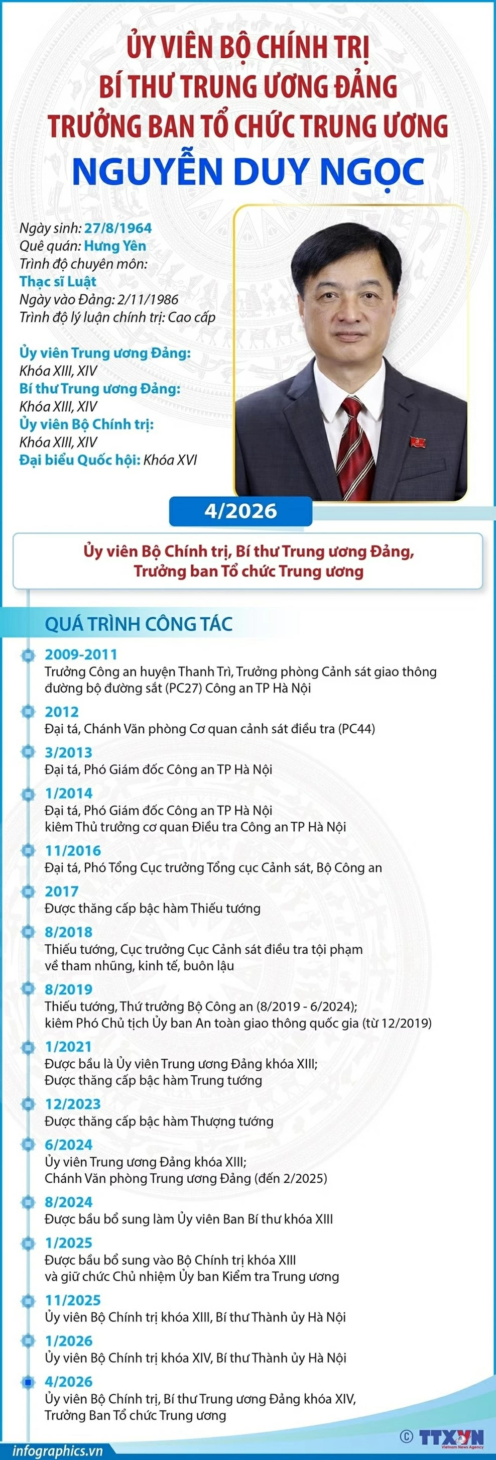 Ủy viên Bộ Chính trị, Bí thư Trung ương Đảng, Trưởng ban Tổ chức Trung ương Nguyễn Duy Ngọc Ủy viên Bộ Chính trị, Bí thư Trung ương Đảng, Trưởng ban Tổ chức Trung ương Nguyễn Duy Ngọc