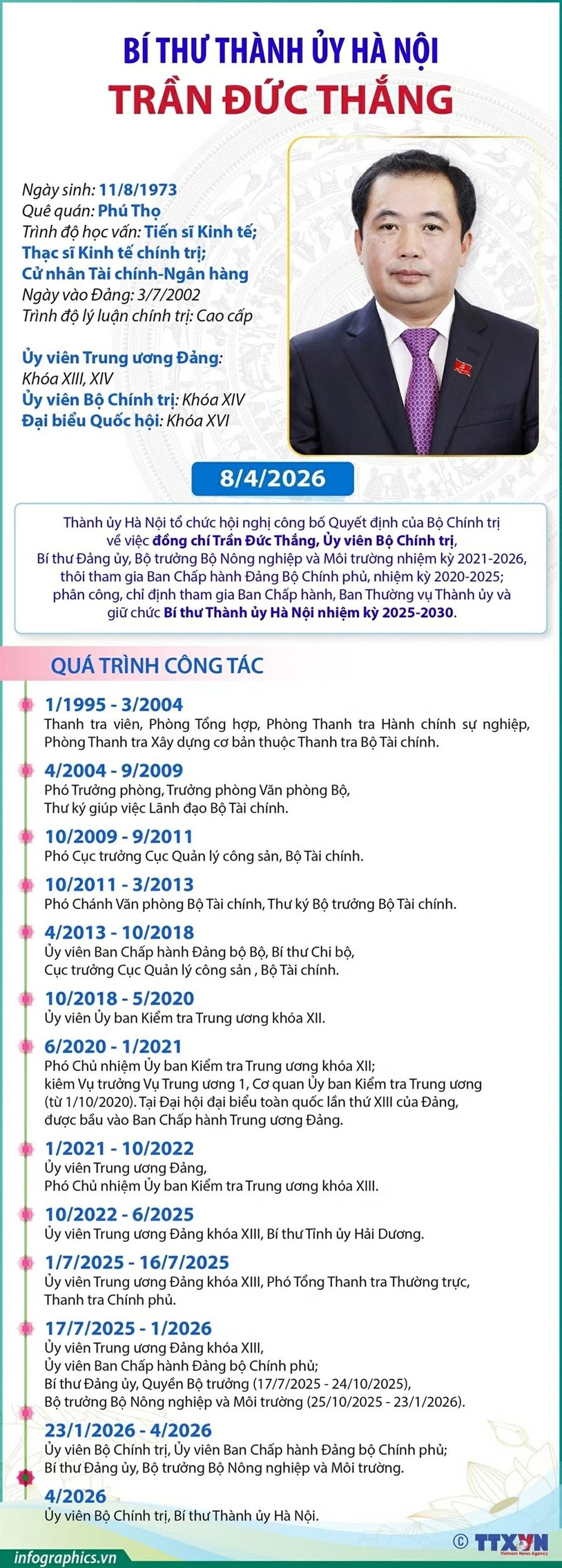Bộ Chính trị phân công, chỉ định đồng chí Trần Đức Thắng giữ chức Bí thư Thành ủy Hà Nội Bộ Chính trị phân công, chỉ định đồng chí Trần Đức Thắng giữ chức Bí thư Thành ủy Hà Nội
