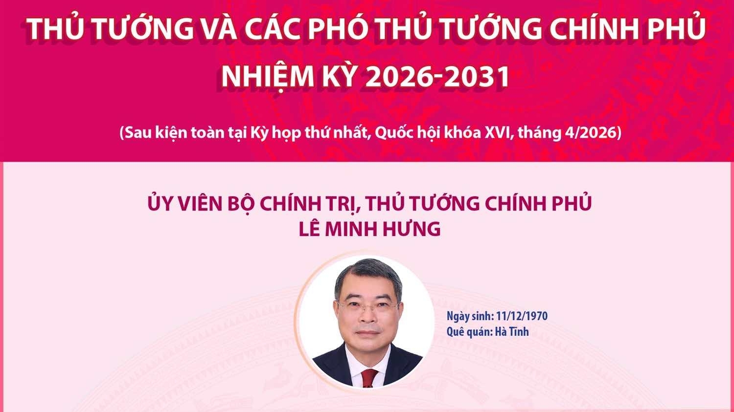 Thủ tướng và các Phó Thủ tướng Chính phủ nhiệm kỳ 2026-2031