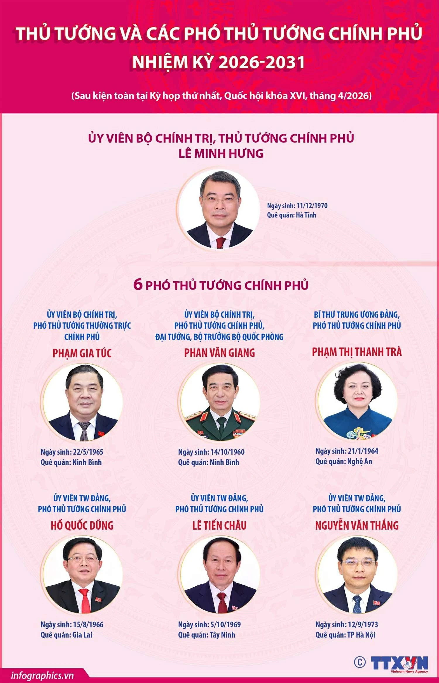 Thủ tướng và các Phó Thủ tướng Chính phủ nhiệm kỳ 2026-2031