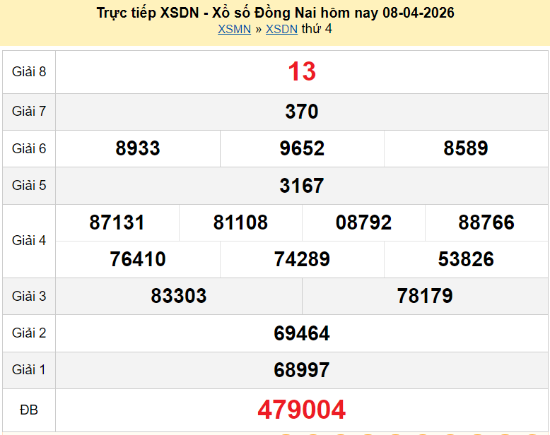 Trực tiếp kết quả xổ số Đồng Nai ngày 15 tháng 4 năm 2026 XSDN 15/4/2026 Trực tiếp kết quả xổ số Đồng Nai ngày 15 tháng 4 năm 2026 XSDN 15/4/2026