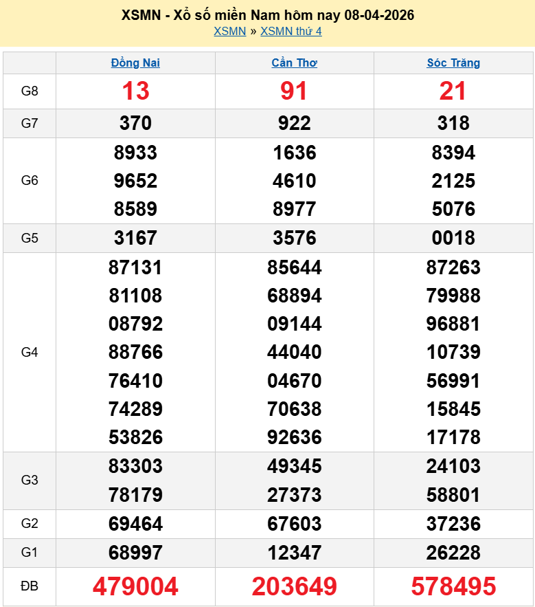 Kết quả xổ số hôm nay ngày 9 tháng 4: XSAG, XSBTH, XSTN và XSMN 9/4/2026