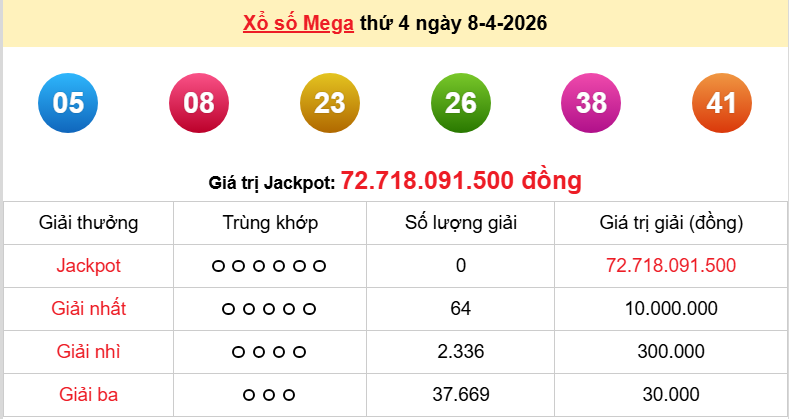 Vietlott 8/4/2026 kết quả xổ số Vietlott Mega hôm nay thứ 4 ngày 8/4/2026