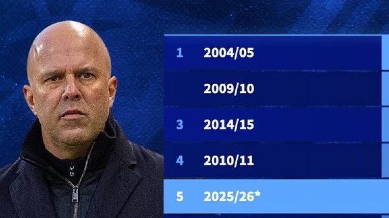 HLV Slot chỉ còn cách kỷ lục thua của Liverpool hai trận