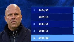 HLV Slot chỉ còn cách kỷ lục thua của Liverpool hai trận