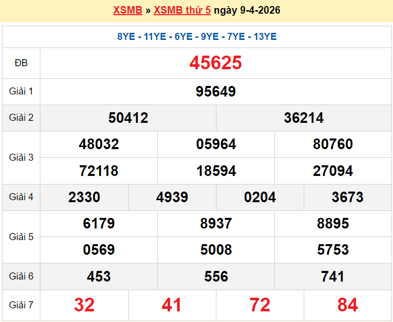 XSMB 10/4/2026 kết quả xổ số miền Bắc thứ 6 ngày 10/4/2026 - dự đoán SXMB 10/4