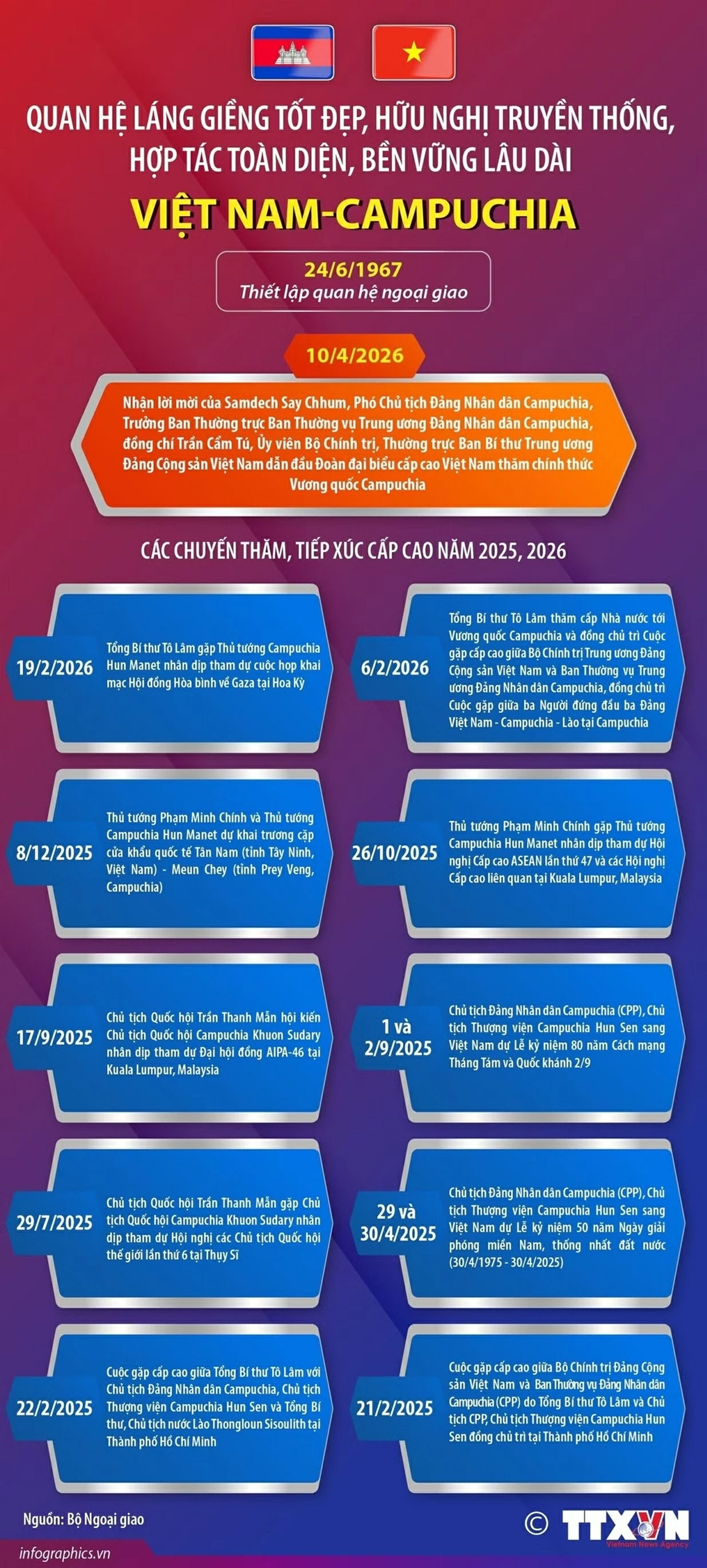 Điểm lại những dấu mốc trong mối quan hệ Việt Nam-Campuchia