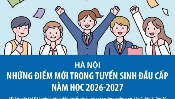 Hà Nội: Những điểm mới trong tuyển sinh đầu cấp năm học 2026-2027