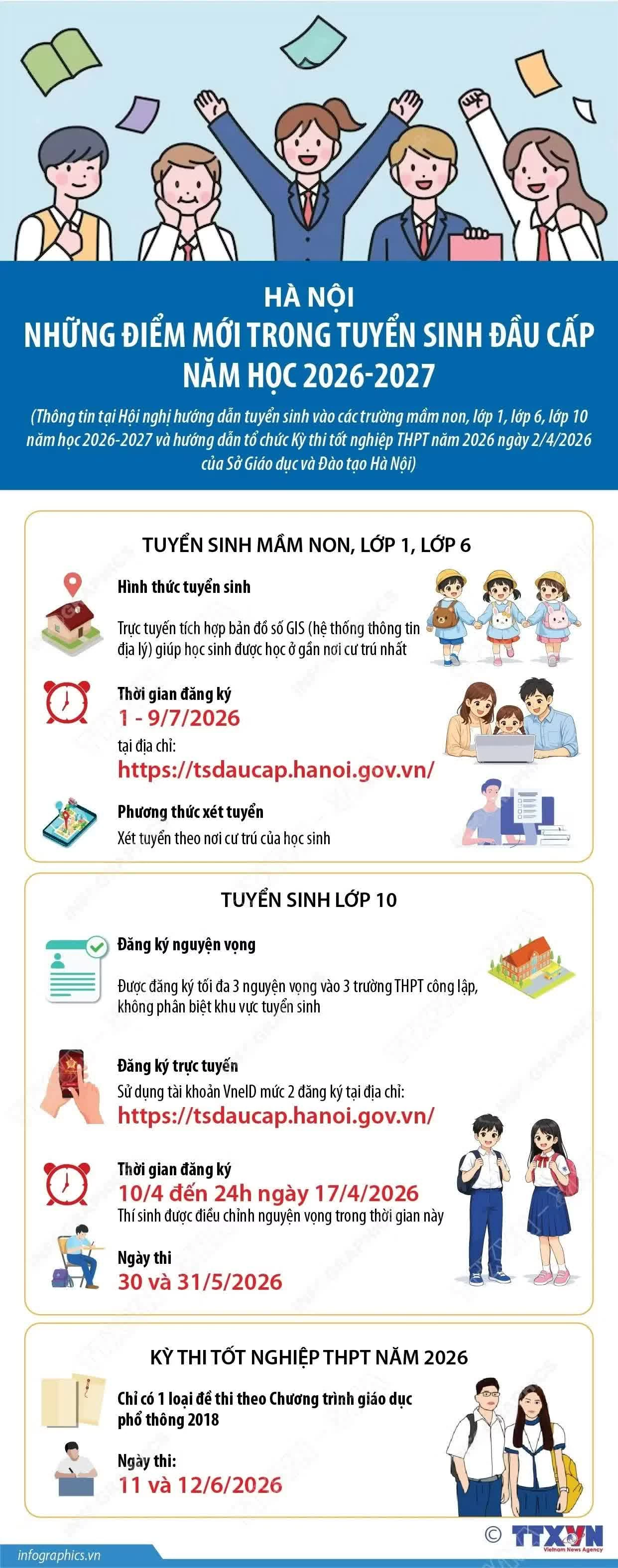 Hôm nay học sinh Hà Nội bắt đầu đăng ký thi lớp 10