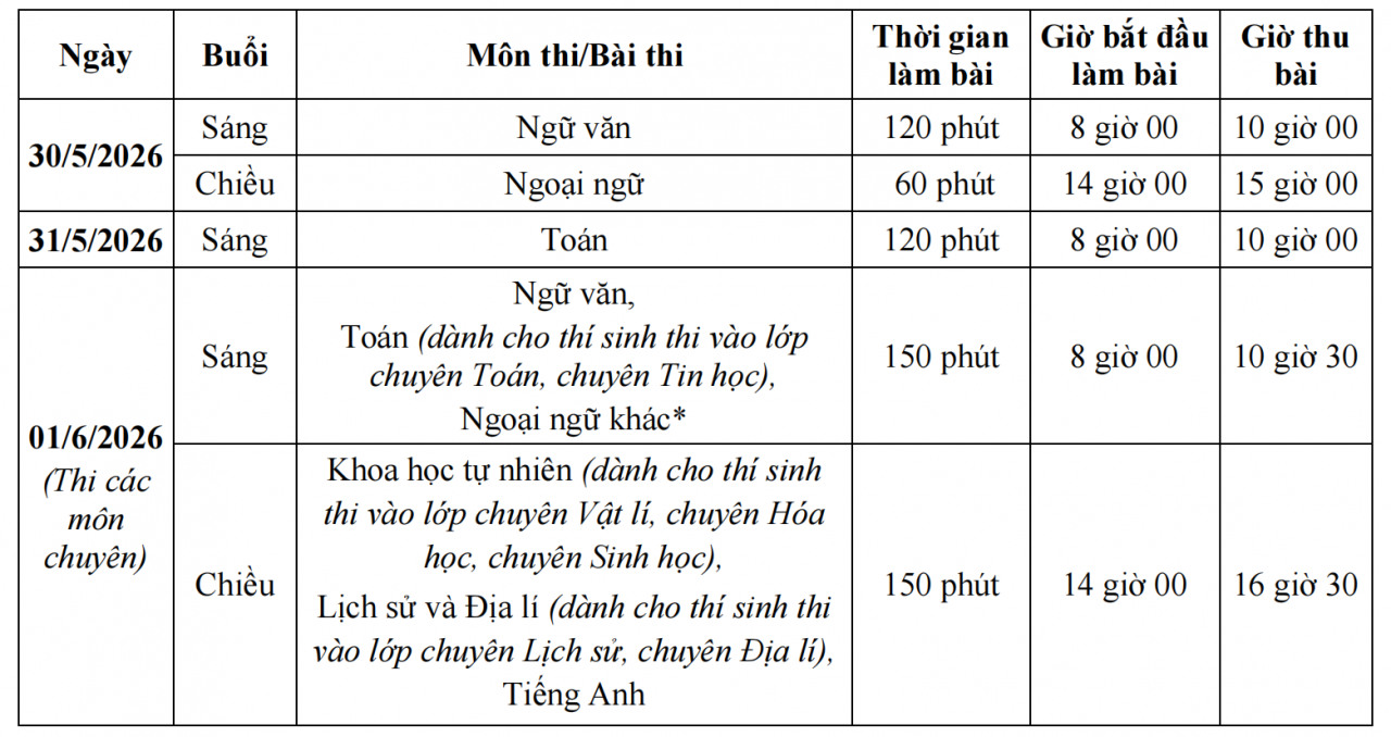 Hôm nay học sinh Hà Nội bắt đầu đăng ký thi lớp 10