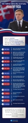 Tiểu sử Thủ tướng Cộng hòa Slovakia Robert Fico