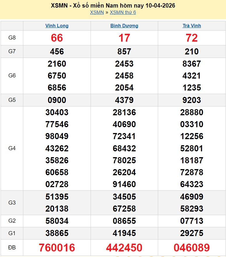 XSMN 11/4/2026 kết quả xổ số miền Nam ngày 11 tháng 4 - xổ số hôm nay 11/4